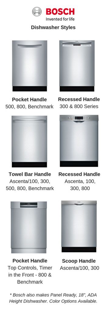 Một số mẫu thiết kế tay cầm của máy rửa bát bosch
